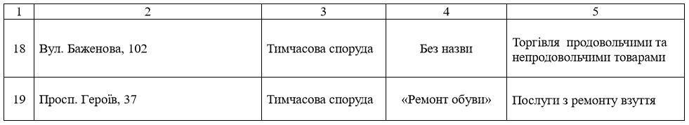 Масштабный снос МАФов (адреса) – новости Днепра