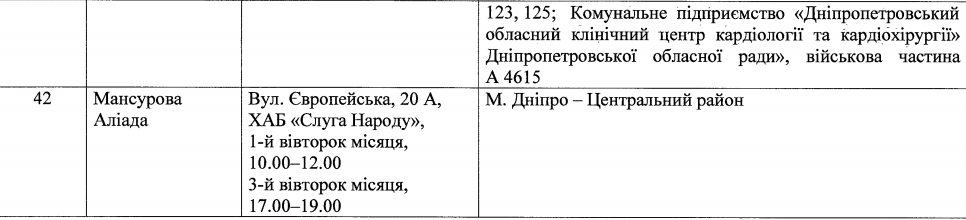 Депутаты по Центральному району (список) – новости Днепра