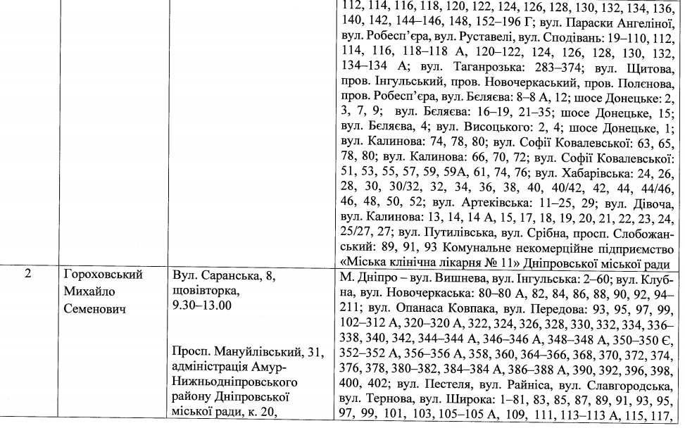 Депутаты Днепра по АНД району: список – новости Днепра