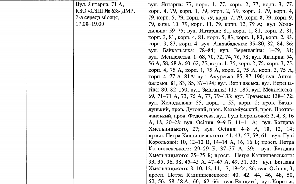 Депутаты по Индустриальному району (список) – новости Днепра