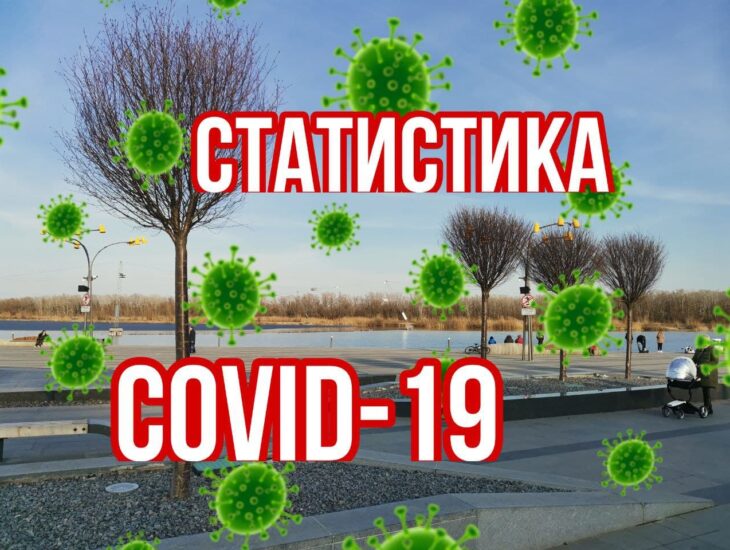 Коронавирус в Днепре: актуальная статистика на утро 16 мая