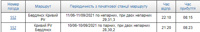 "Укрзалізниця" запустила два поезда на море – новости Днепра