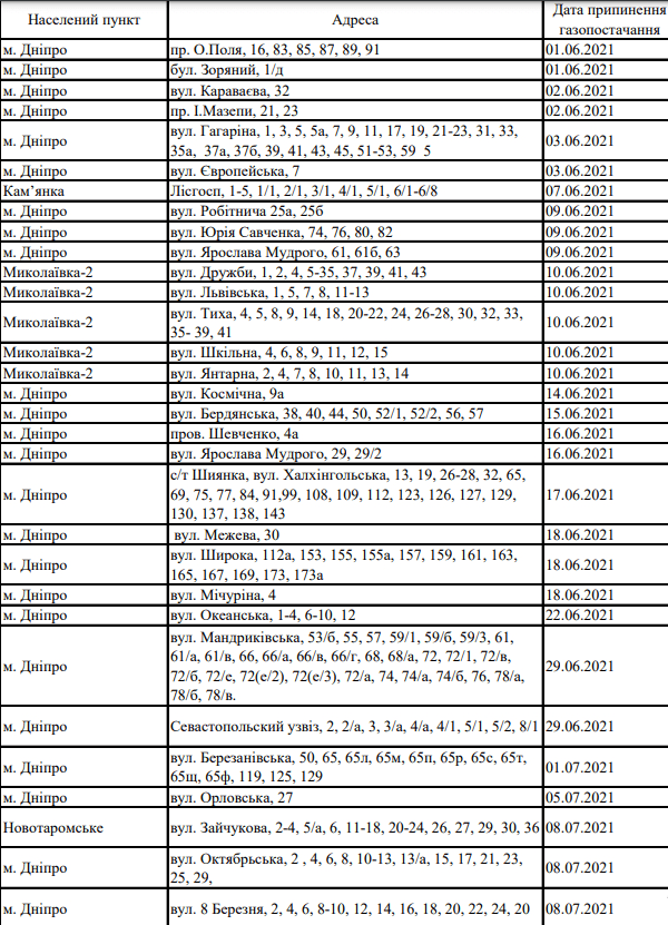 График отключения газа во втором полугодии – новости Днепра
