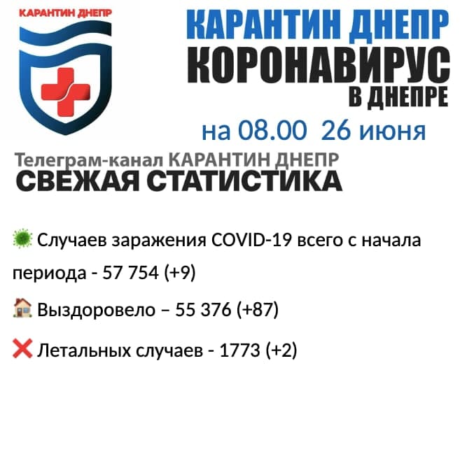 Статистика по коронавирусу на утро 26 июня – новости Днепра