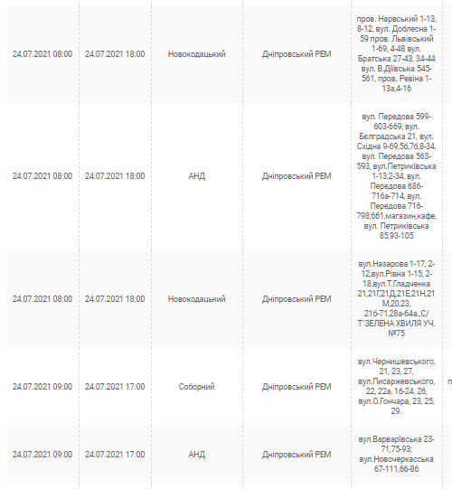 Отключение света 24 июля 2021- новости Днепра