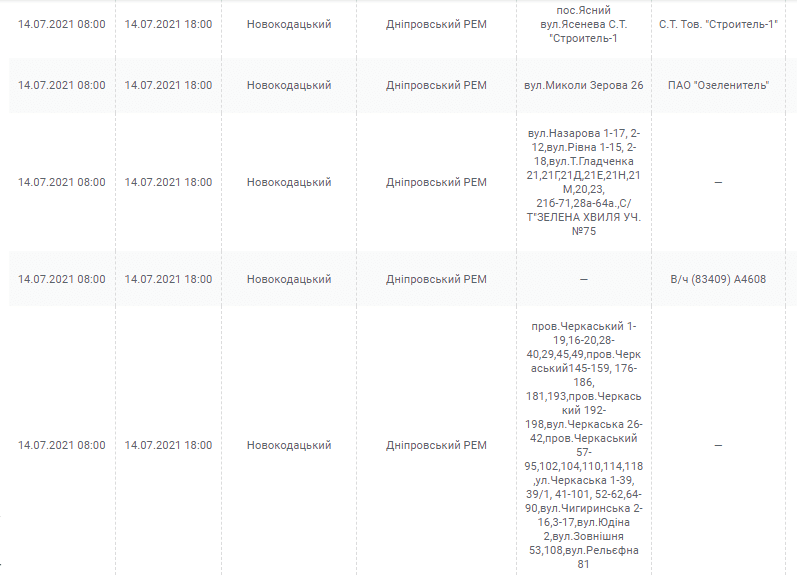 Отключение света 14 июля: проверь свой адрес - новости Днепра