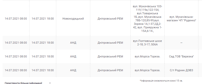 Отключение света 14 июля: проверь свой адрес - новости Днепра