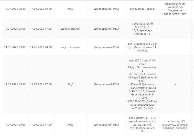 Отключение света 14 июля: проверь свой адрес - новости Днепра