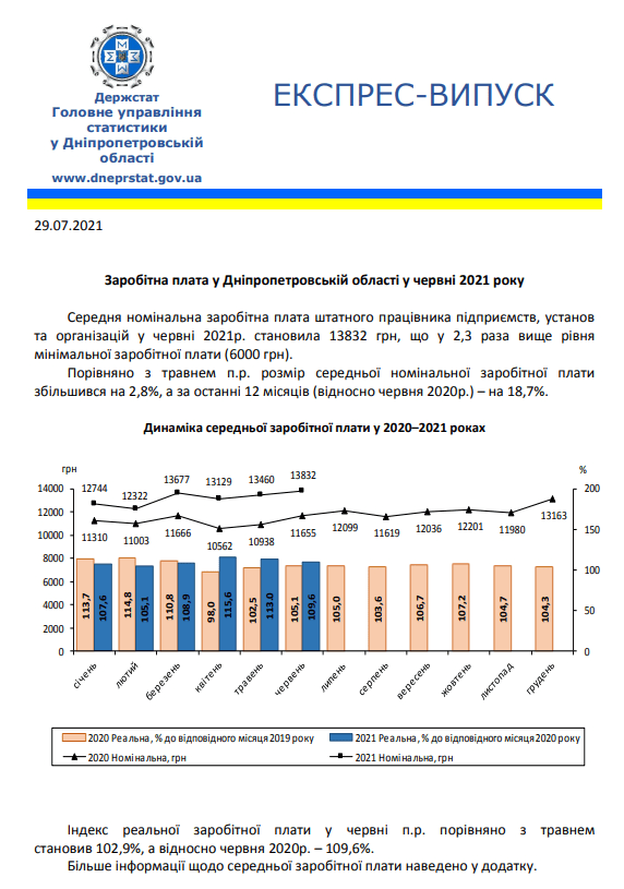 Средняя зарплата в Днепропетровской област - новости Днепра