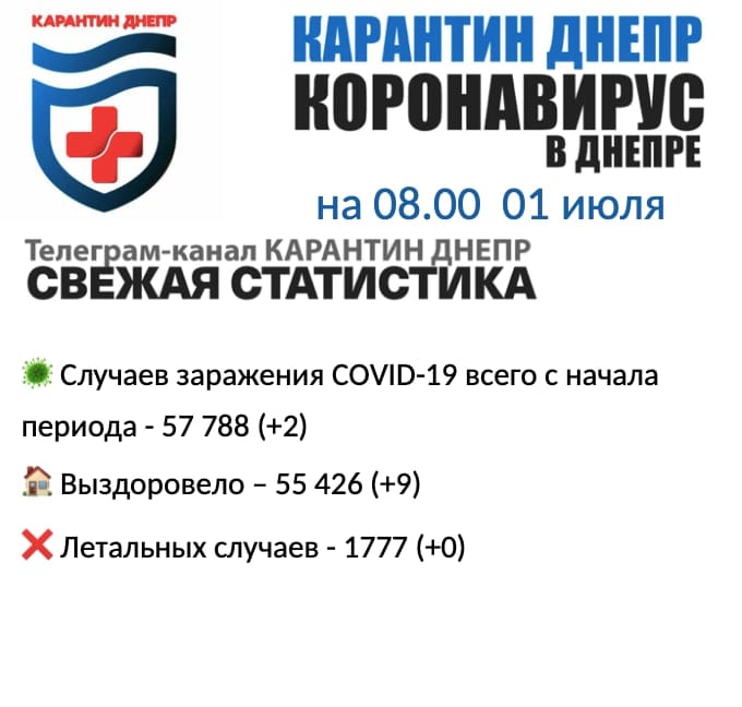 Статистика заболевших коронавирусом 1 июля 2021 - новости Днепра