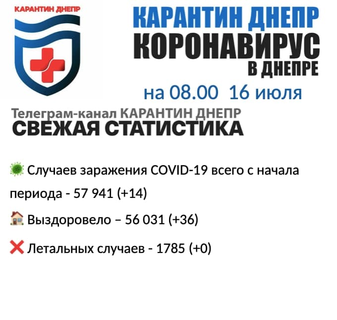 Статистика по коронавирусу на утро 16 июля - новости Днепра