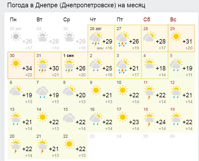 Прогноз погоды на сентябрь-2021: чего ждать - новости Днепра