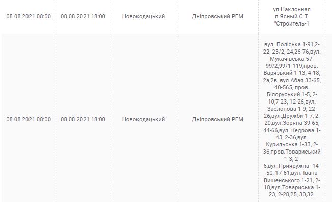 Отключение света 8 августа 2021 (Адреса) - новости Днепра