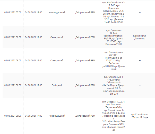 Отключение света 4 августа 2021 - новости Днепра