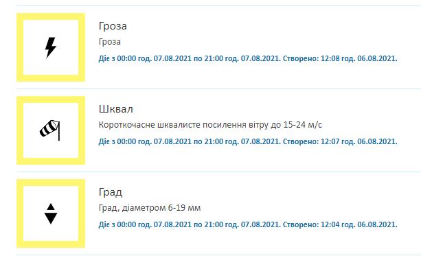 Первый уровень опасности 7 августа 2021 - новости Днепра