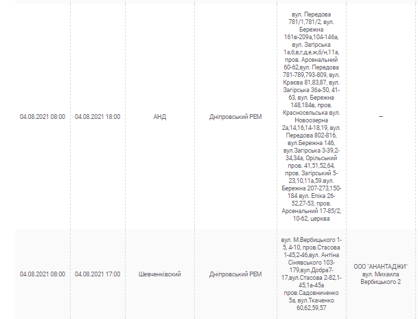 Отключение света 4 августа 2021 - новости Днепра
