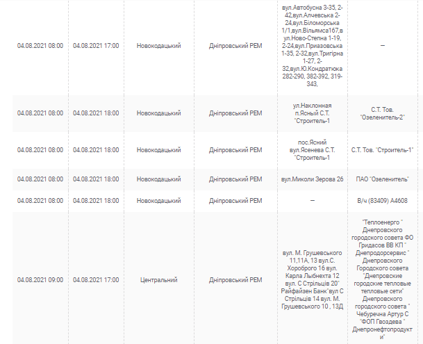 Отключение света 4 августа 2021 - новости Днепра