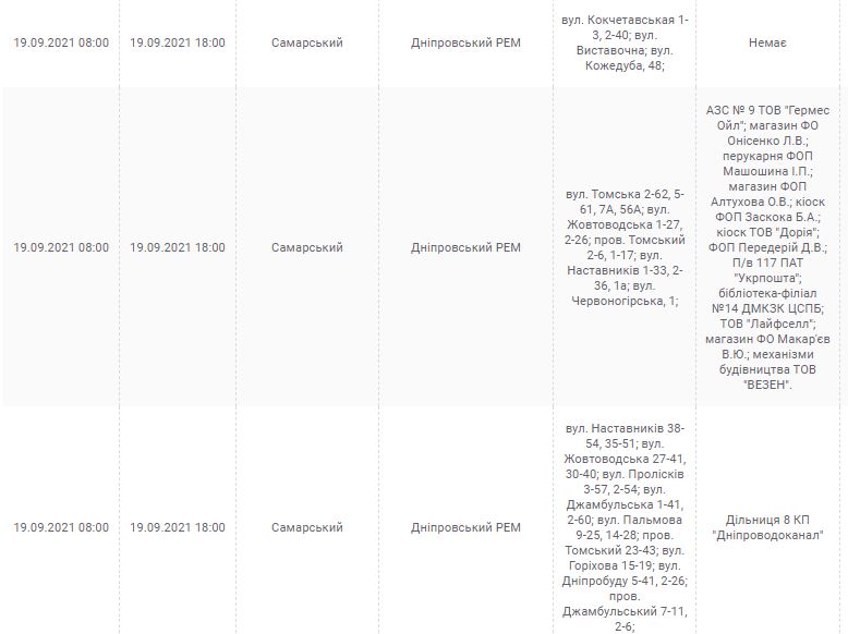 Отключение света в Днепре 19 сентября 2021 - новости Днепра