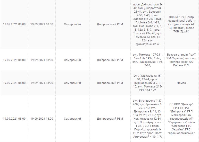 Отключение света в Днепре 19 сентября 2021 - новости Днепра