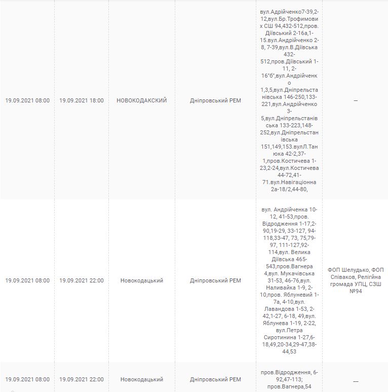 Отключение света в Днепре 19 сентября 2021 - новости Днепра
