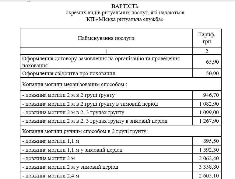 Новые цены на ритуальные услуги - новости Днепра