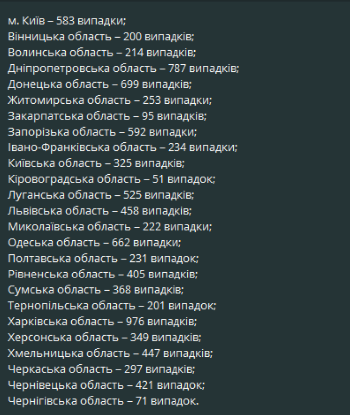 Коронавирус набирает обороты: в Украине за сутки произошел резкий скачек заболеваемости
