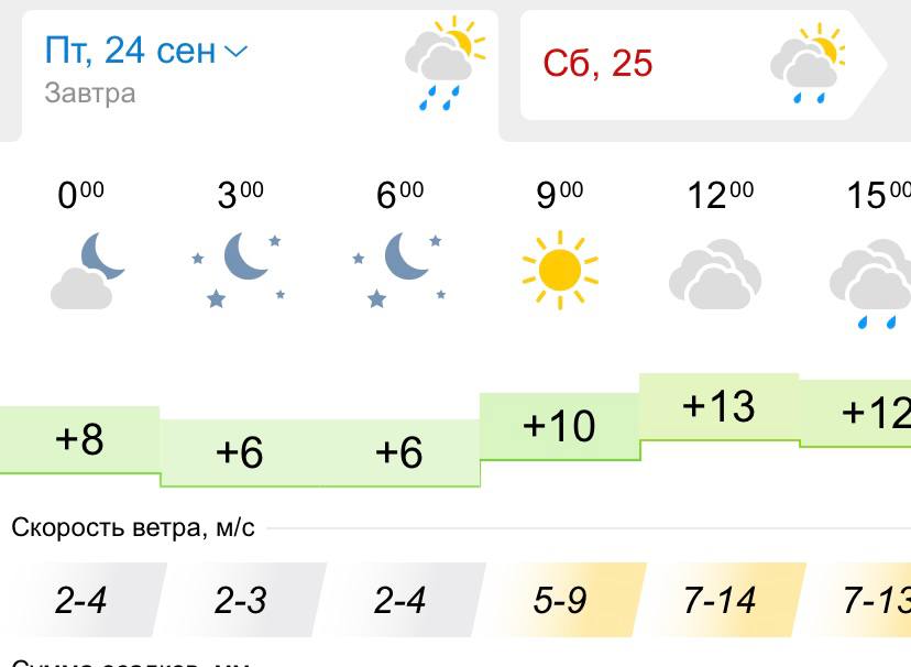 Погода в Днепре 24 сентября 2021- новости Днепра