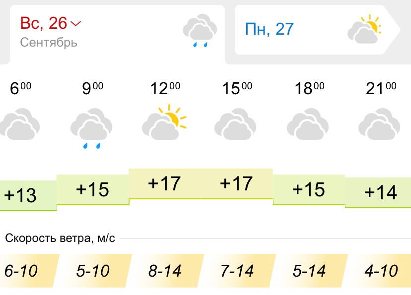 Погода в Днепре 26 сентября 2021- новости Днепра