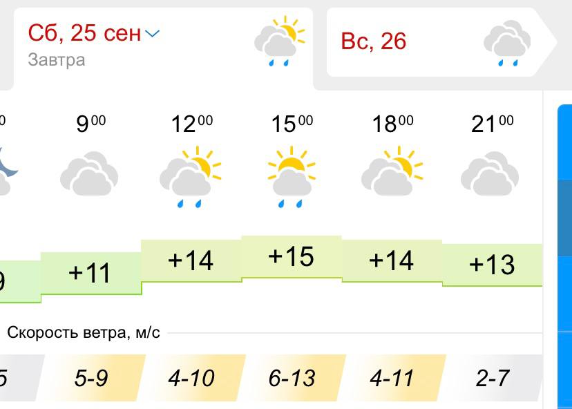 Погода в Днепре 25 сентября 2021 - новости Днепра