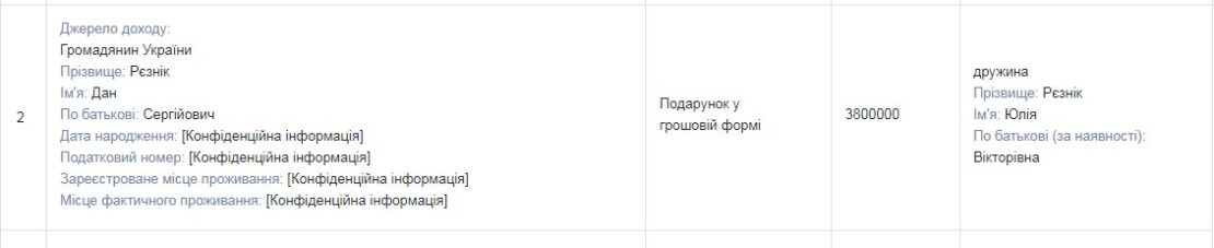 Декларация Сергея Резника, мэра Новомосковск - новости Днепра