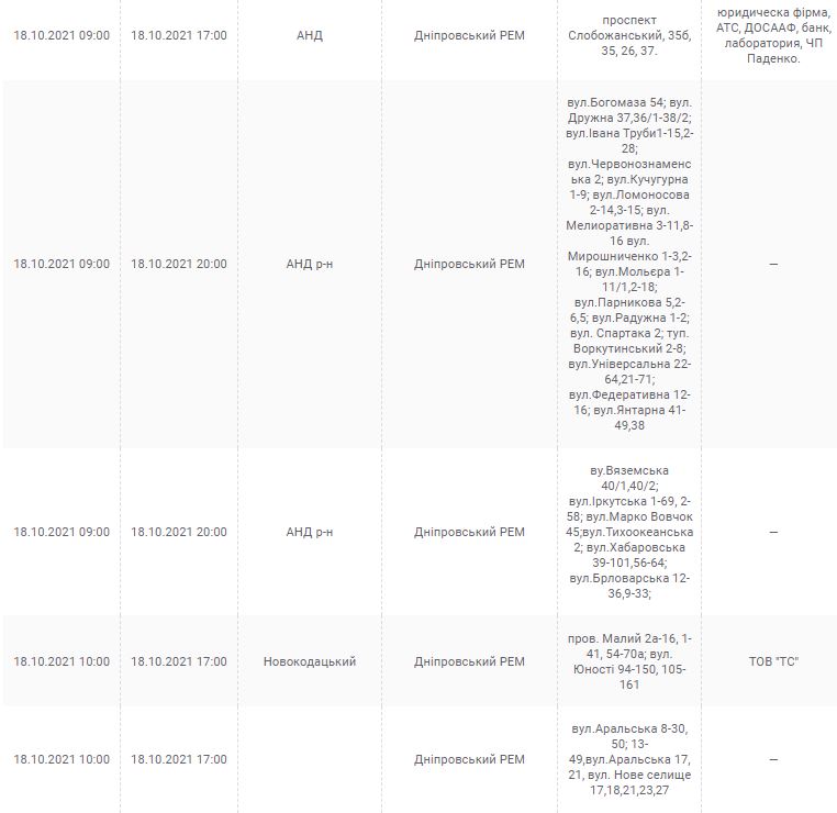 Отключение света 18 октября 2021 - новости Днепра