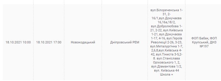 Отключение света 18 октября 2021 - новости Днепра