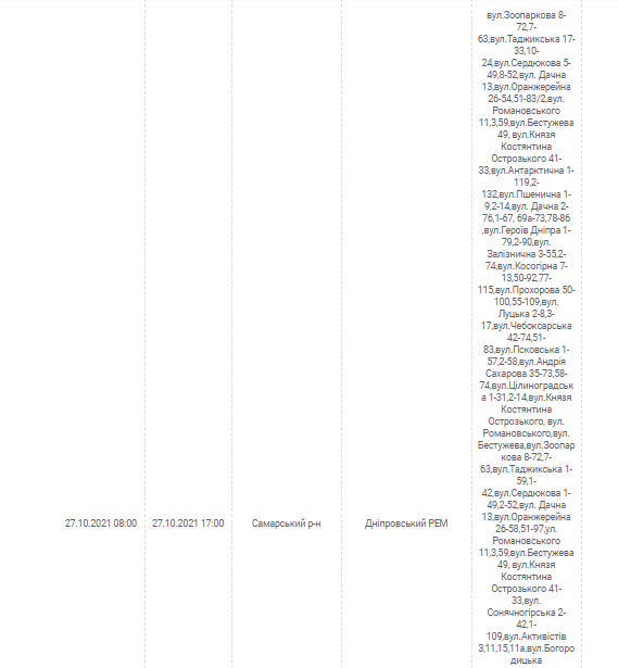 Отключение света 27 октября 2021 - новости Днепра