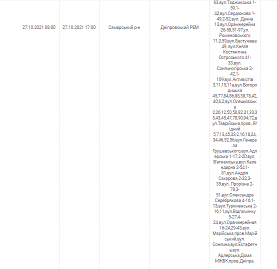 Отключение света 27 октября 2021 - новости Днепра