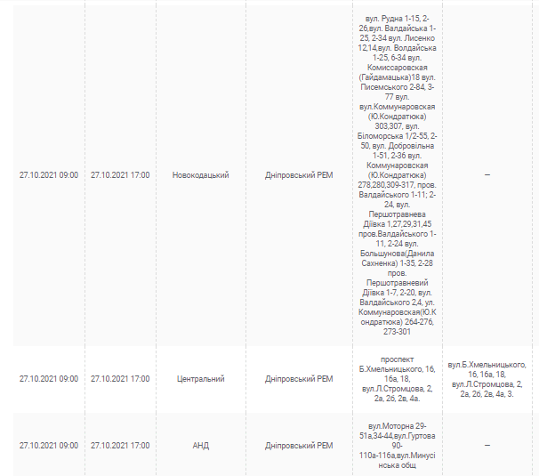 Отключение света 27 октября 2021 - новости Днепра