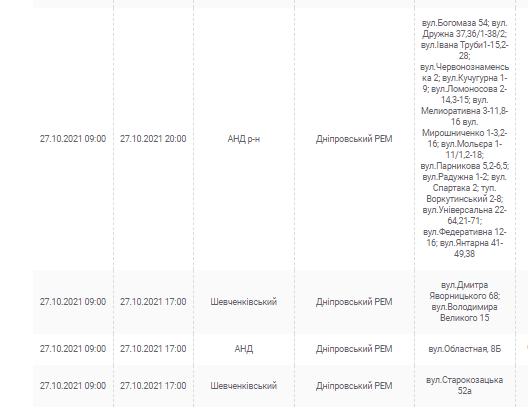 Отключение света 27 октября 2021 - новости Днепра