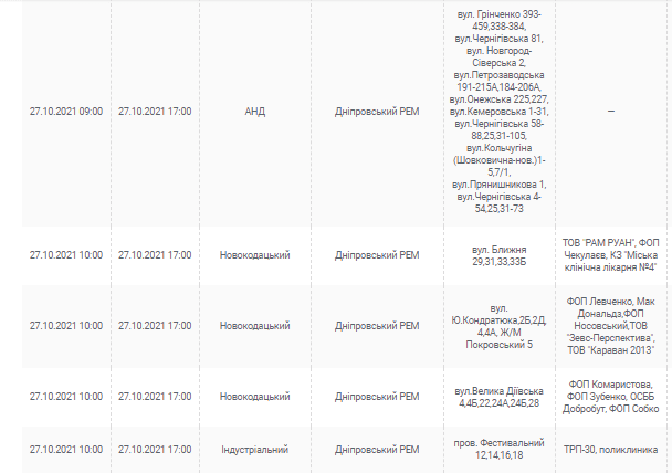 Отключение света 27 октября 2021 - новости Днепра
