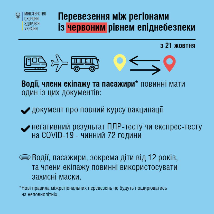 Какие документы необходимы для пассажиров с 21 октября в Украине