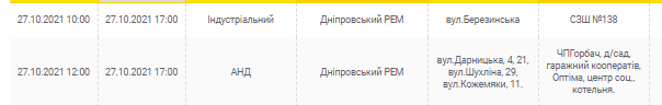 Отключение света 27 октября 2021 - новости Днепра