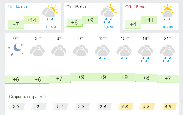 Погода 15 октября 2021- новости Днепра