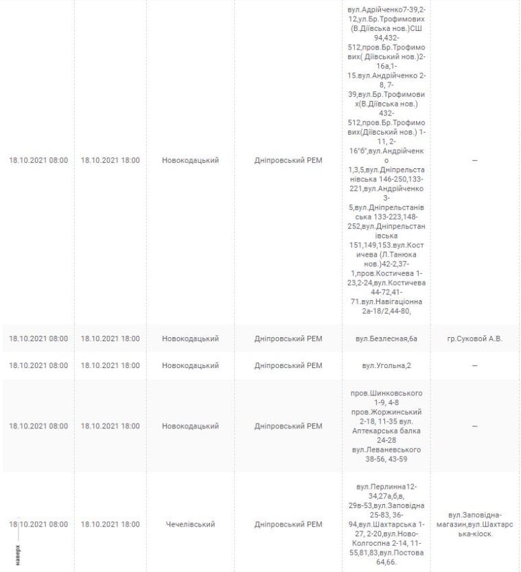 Отключение света 18 октября 2021 - новости Днепра