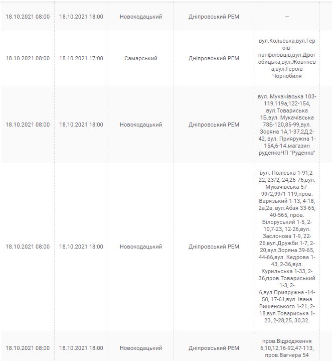 Отключение света 18 октября 2021 - новости Днепра