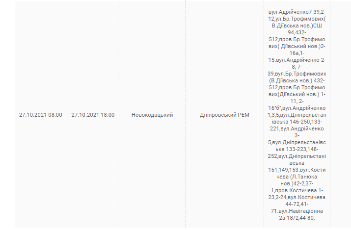 Отключение света 27 октября 2021 - новости Днепра