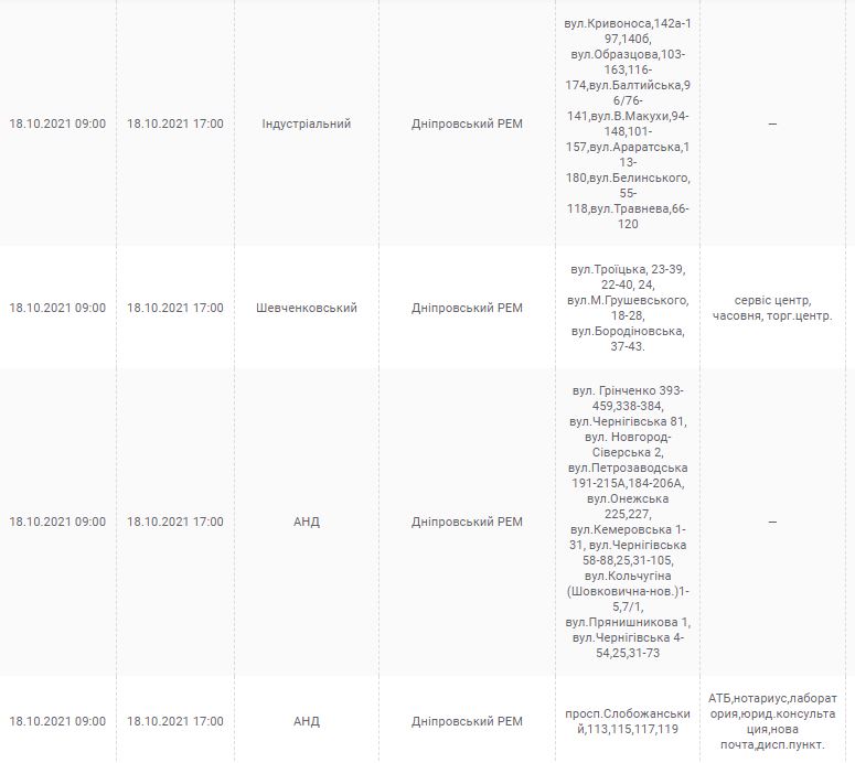 Отключение света 18 октября 2021 - новости Днепра