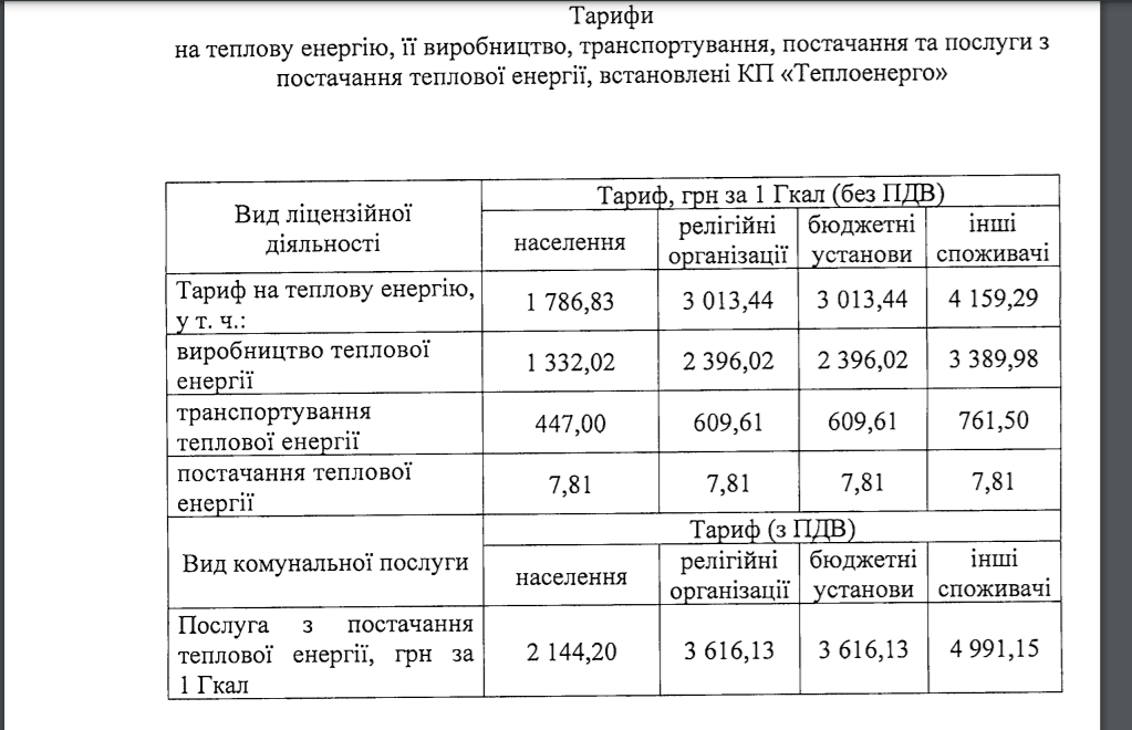 Тарифы на отопление для населения - новости Днепра