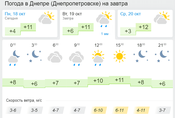 Погода 19 октября 2021 - новости Днепра