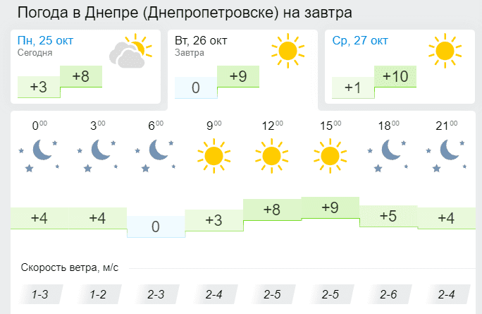 Погода 26 октября 2021 - новости Днепра