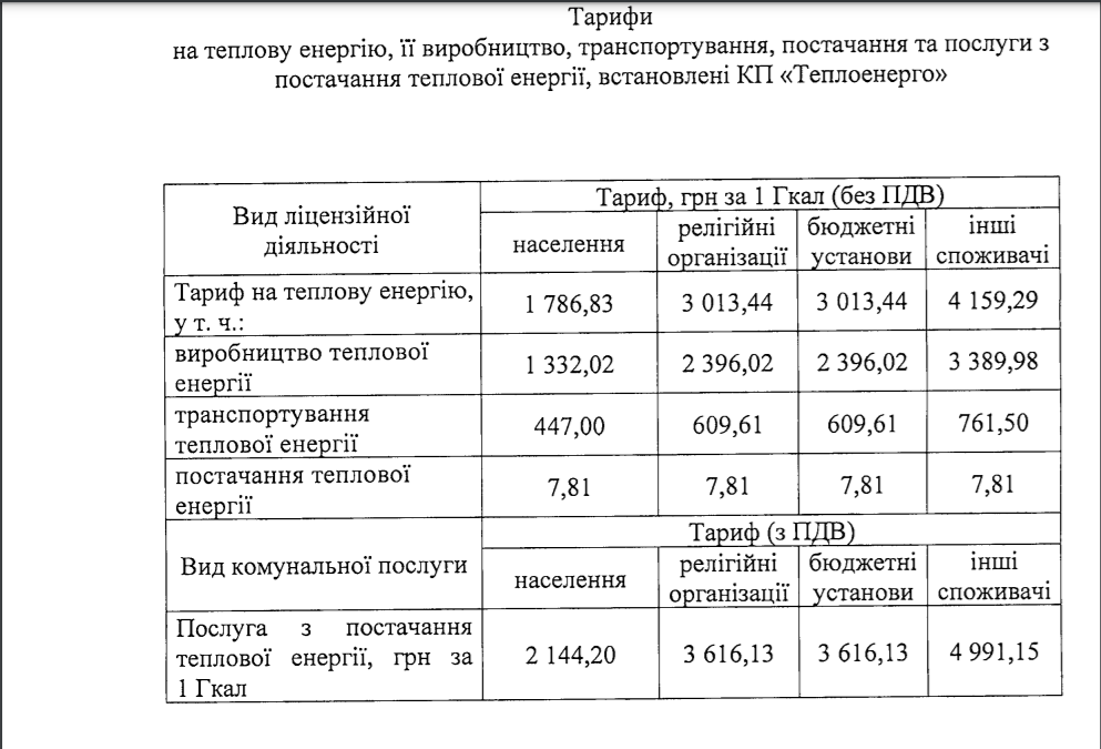 Тарифы на отопление для населения - новости Днепра