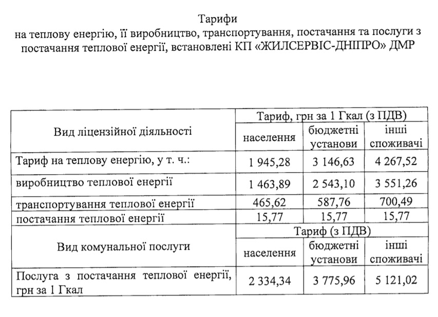 Тарифы на отопление для населения - новости Днепра