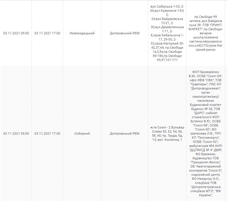Отключение света 3 ноября 2021 - новости Днепра